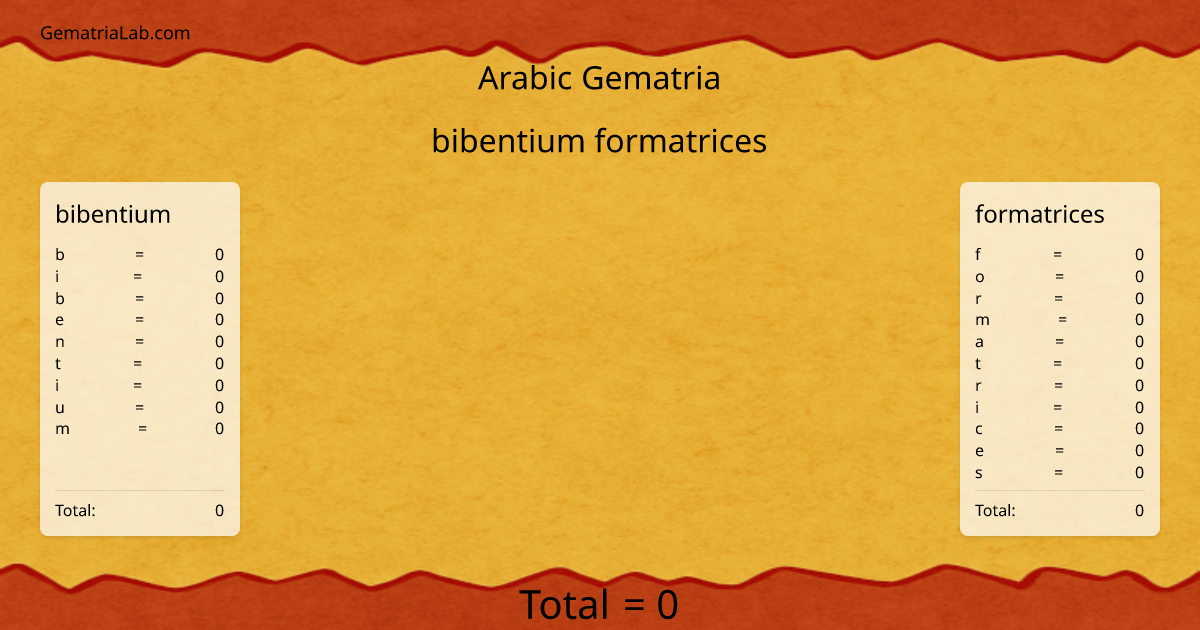 bibentium formatrices in arabic Gematria